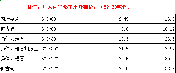 大型瓷砖批发商，承接工装，家装以及装饰公司良彬建材承接工程